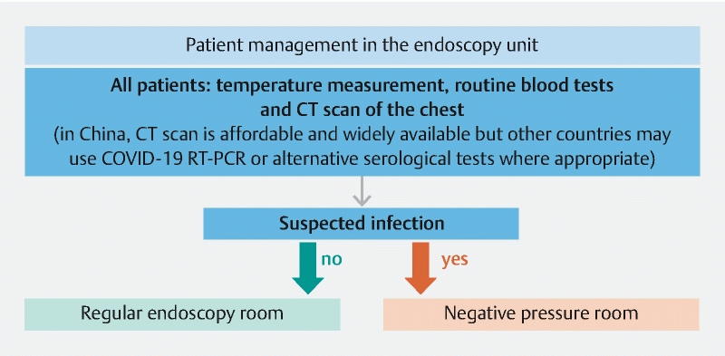 Our session in Annual TAGE meeting 2020 now available in 3 minutes summary on Endoscopy